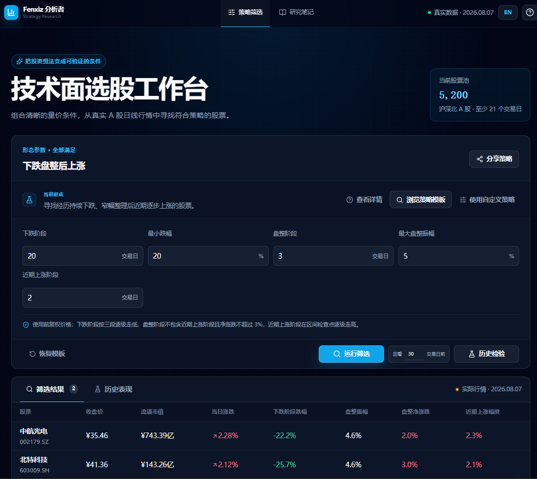 分析者 Fenxiz A 股策略研究界面截图