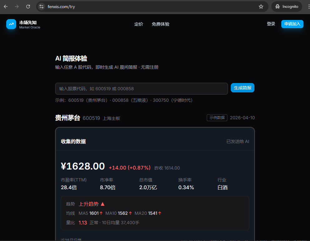 Market Oracle 首页截图