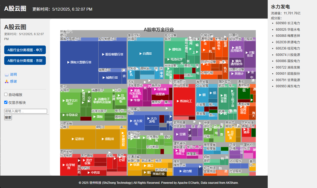 A股云图 Web 界面